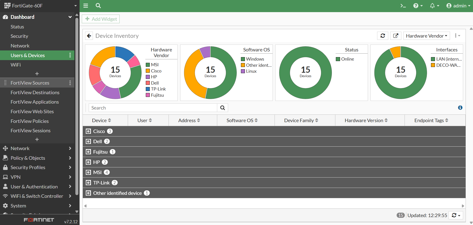 Screenshot of Fortinet FortiGate 60F Firewall System Dashboard